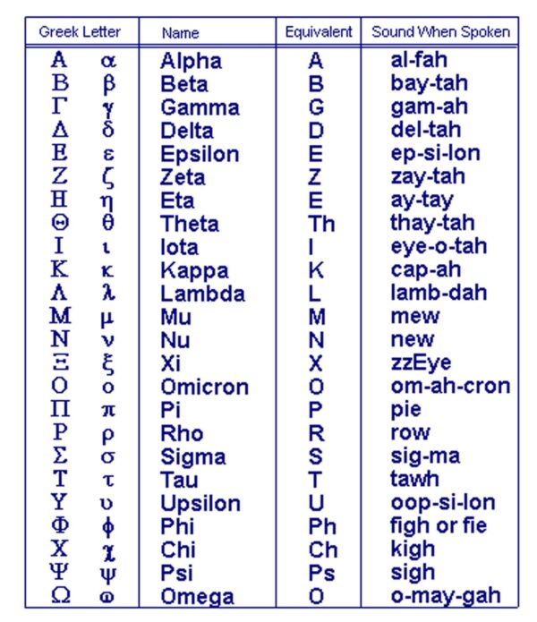 greek-alphabet-500-bc-info-learn-greek-greek-alphabet-greek-free-printable-greek-letters-e1637950580157.jpg