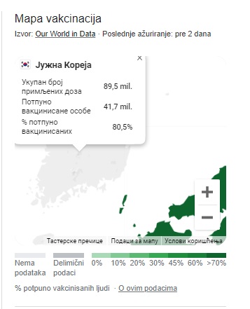 "VAKCINIŠE SE, BUDI SLOBODAN"?! REKORDAN BROJ UMRLIH OD COVID-a U JUŽNOJ KOREJI A VAKCINISANO VIŠE OD 80% STANOVNIŠTVA! 