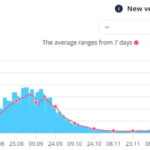TAKOZVANA STRUKA DA OBJASNI! U IZRAELU UPRKOS BUSTERU I ČETVRTOJ DOZI OBOREN REKORD ZARAŽENIH!