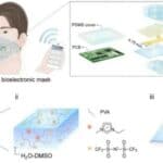 Izmislili virus pa zaključavanje a sada KINESKI NAUČNICI tvrde da su razvili masku koja detektuje COVID