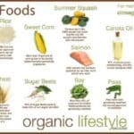 Dramatičan porast genetski modifikovane hrane