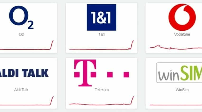  Izveštaji o rasprostranjenim prekidima mobilnih komunikacija u Nemačkoj na mrežama: O2, 1&1, Telekom, Vodafone