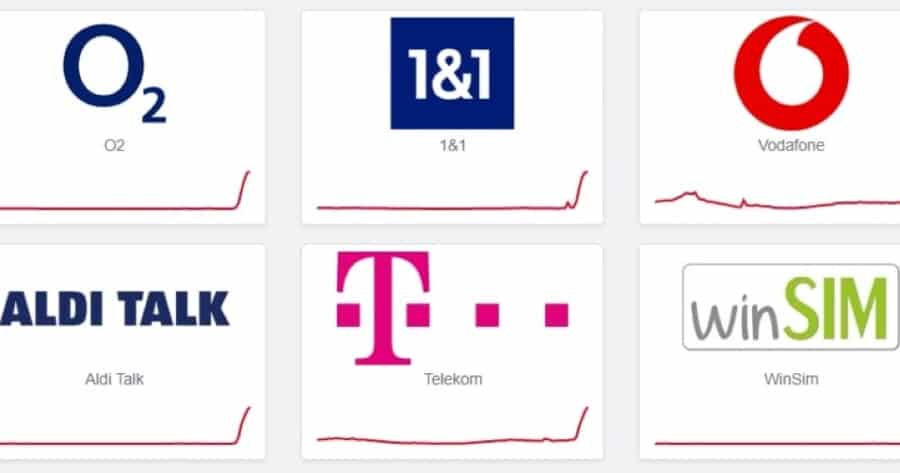 Izveštaji o rasprostranjenim prekidima mobilnih komunikacija u Nemačkoj na mrežama: O2, 1&1, Telekom, Vodafone