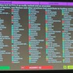 SRAMOTA! Srbija nije glasala u UN za RUSKU rezoluciju protiv NACIZMA