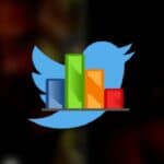 63% glasača želi da se FBI istraži zbog cenzure društvenih medija