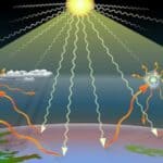 Naučnici sa MIT-a i Prinstona ruše mit o globalnom zagrevanju: „CO₂ hrani planetu – ne uništava je!“