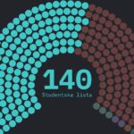Predizborne ankete promašile rezultat: Ko će preuzeti odgovornost za pogrešne procene?